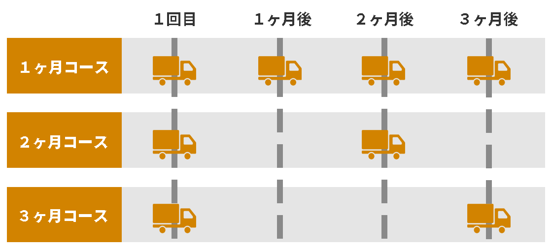 定期便のご案内 Mjコスメティックス マダム ジュンコの自然派化粧品